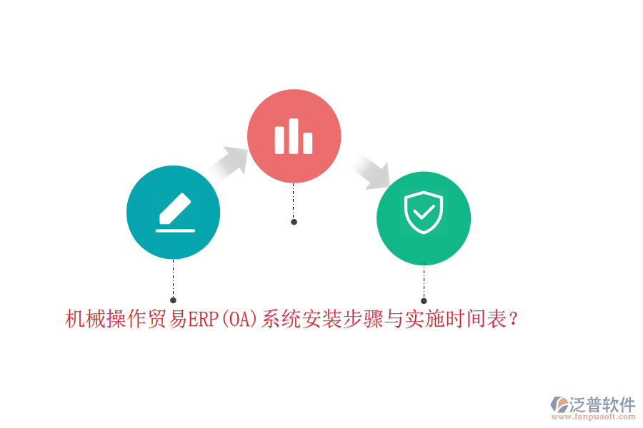 機械操作貿易ERP(OA)系統(tǒng)安裝步驟與實施時間表？