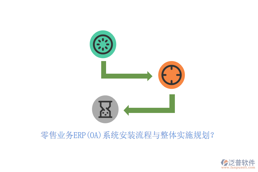 零售業(yè)務(wù)ERP(OA)系統(tǒng)安裝流程與整體實(shí)施規(guī)劃？