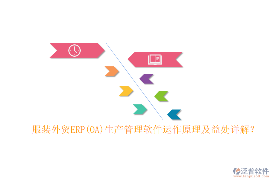 服裝外貿(mào)ERP(OA)生產(chǎn)管理軟件運作原理及益處詳解？