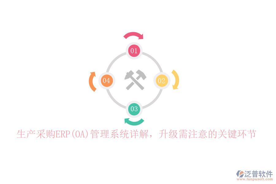生產(chǎn)采購(gòu)ERP(OA)管理系統(tǒng)詳解，升級(jí)需注意的關(guān)鍵環(huán)節(jié)