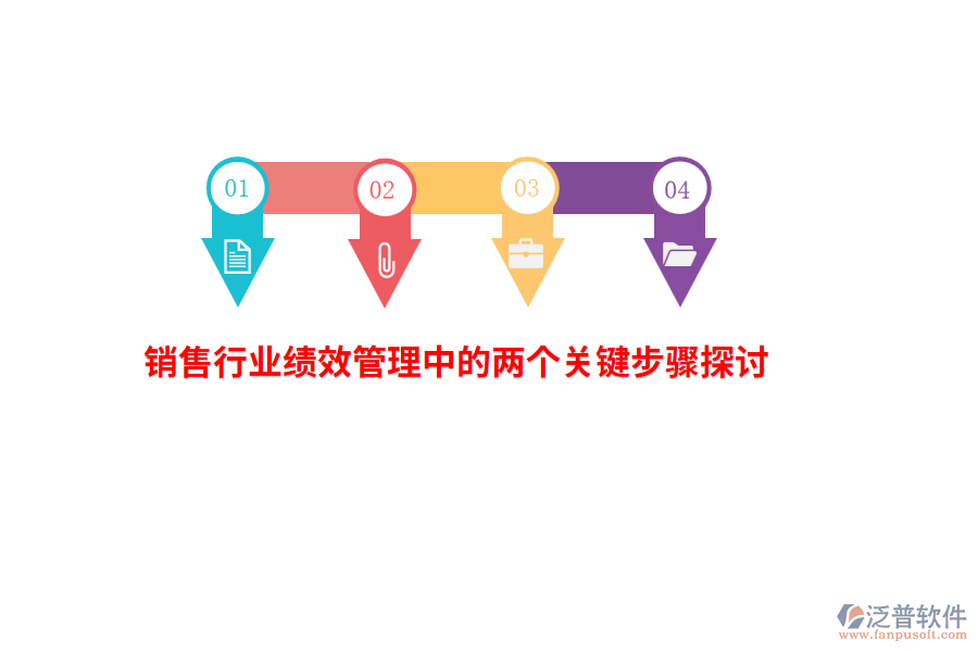 銷售行業(yè)績效管理中的兩個(gè)關(guān)鍵步驟探討