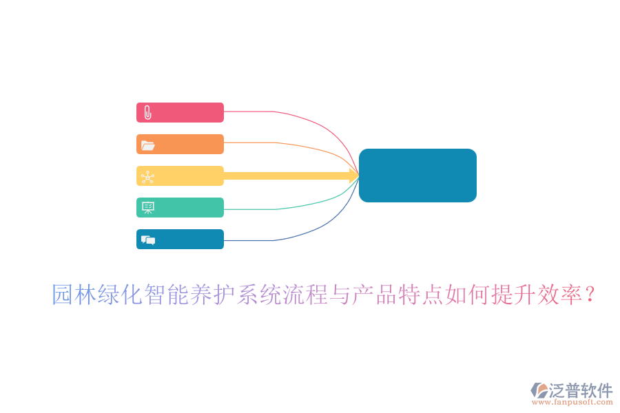 園林綠化智能養(yǎng)護系統(tǒng)流程與產(chǎn)品特點如何提升效率？