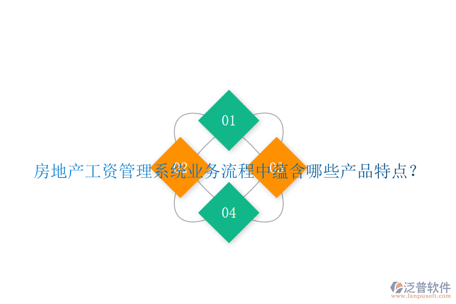 房地產(chǎn)工資管理系統(tǒng)業(yè)務(wù)流程中蘊(yùn)含哪些產(chǎn)品特點(diǎn)？