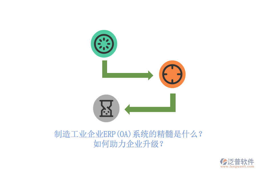 制造工業(yè)企業(yè)ERP(OA)系統(tǒng)的精髓是什么？如何助力企業(yè)升級？