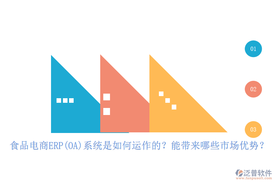 食品電商ERP(OA)系統(tǒng)是如何運作的？能帶來哪些市場優(yōu)勢？