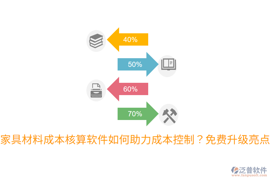  家具材料成本核算軟件如何助力成本控制？免費(fèi)升級(jí)亮點(diǎn)