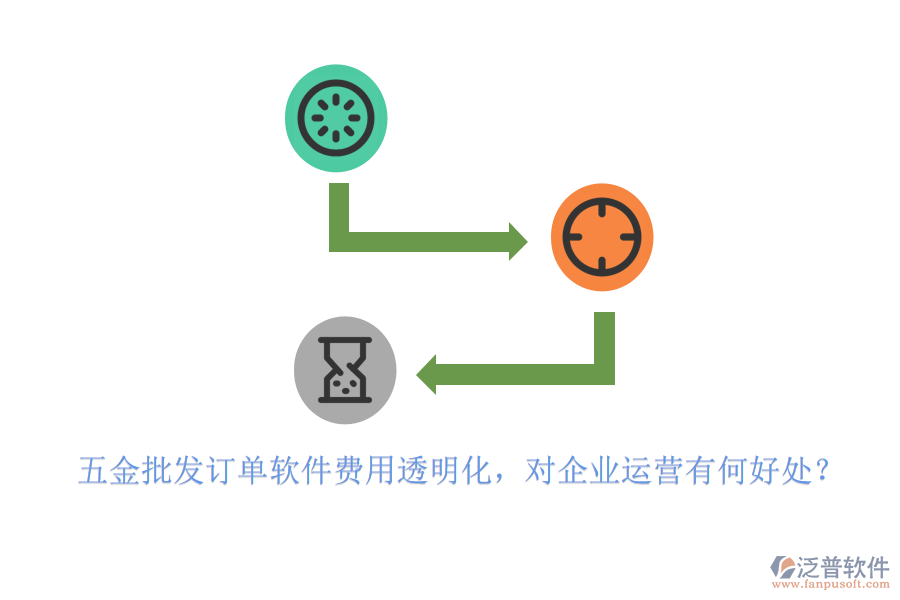 五金批發(fā)訂單軟件費(fèi)用透明化，對(duì)企業(yè)運(yùn)營(yíng)有何好處？