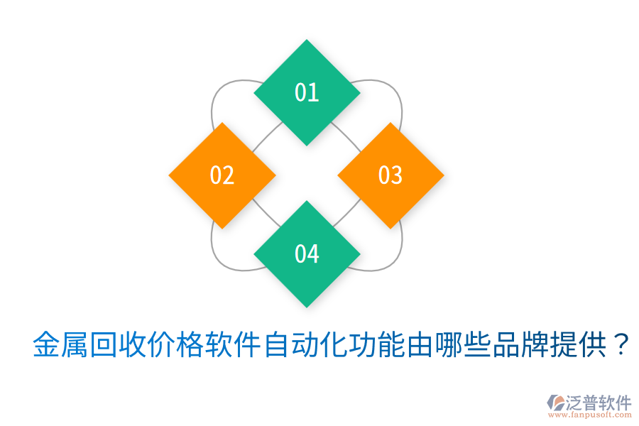  金屬回收價(jià)格軟件自動(dòng)化功能由哪些品牌提供？