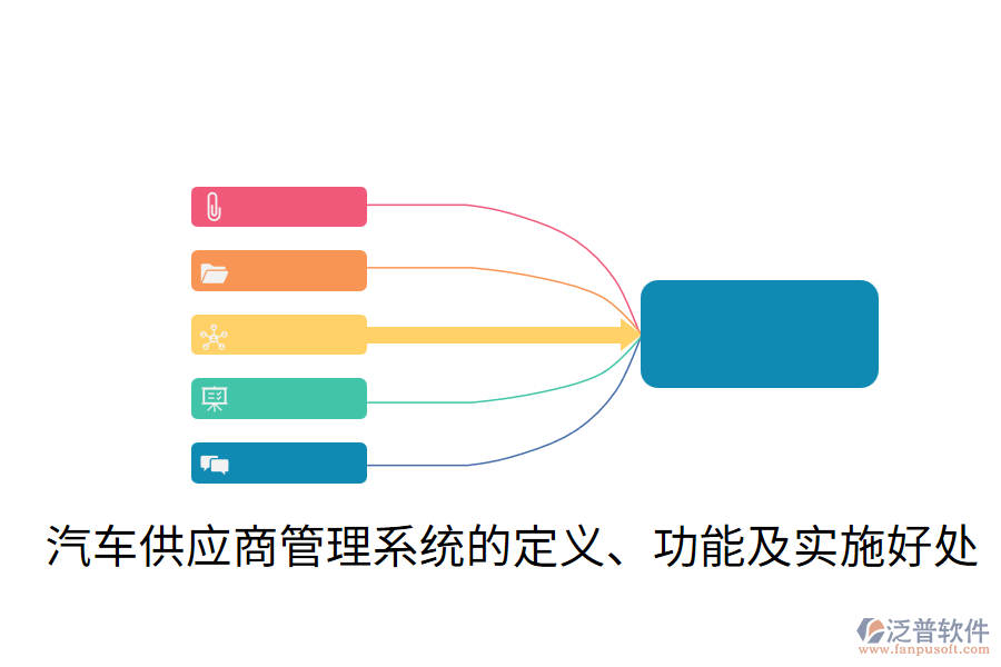 汽車供應(yīng)商管理系統(tǒng)的定義、功能及實(shí)施好處