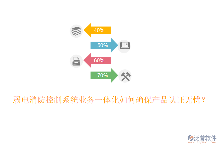 弱電消防控制系統(tǒng)業(yè)務(wù)一體化如何確保產(chǎn)品認證無憂？