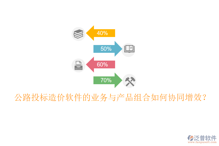 公路投標(biāo)造價(jià)軟件的業(yè)務(wù)與產(chǎn)品組合如何協(xié)同增效？