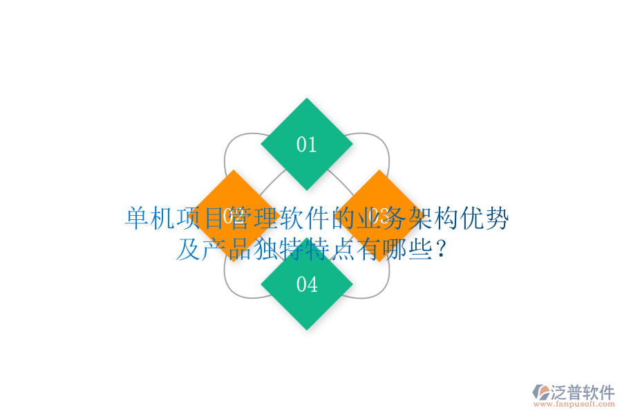 單機(jī)項(xiàng)目管理軟件的業(yè)務(wù)架構(gòu)優(yōu)勢(shì)及產(chǎn)品獨(dú)特特點(diǎn)有哪些？