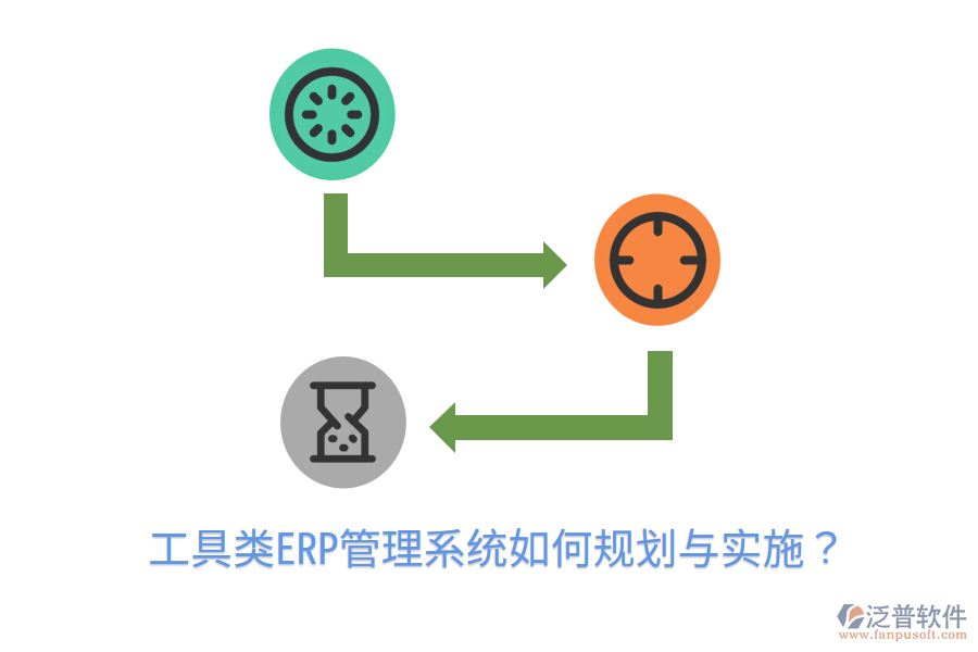  工具類ERP管理系統(tǒng)如何規(guī)劃與實(shí)施？