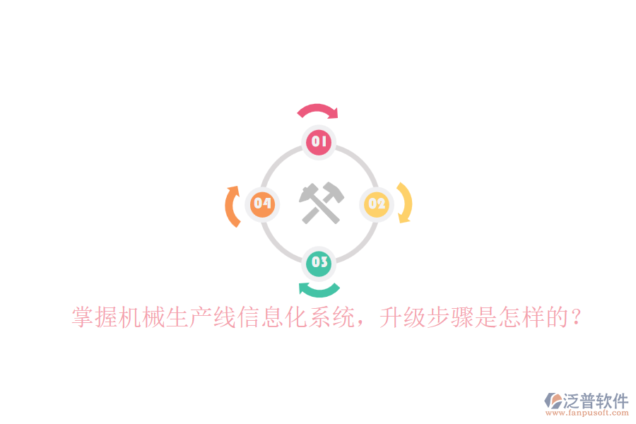 掌握機械生產線信息化系統(tǒng)，升級步驟是怎樣的？