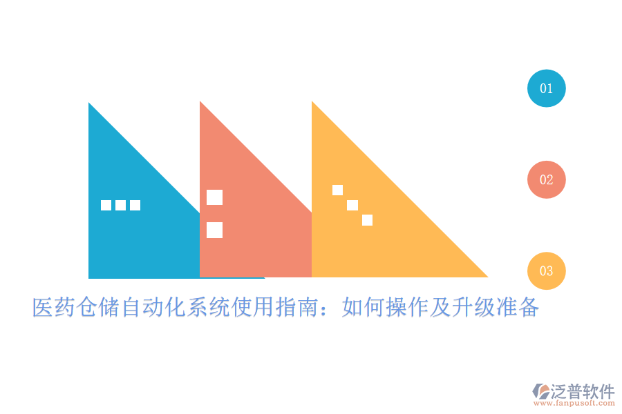 醫(yī)藥倉(cāng)儲(chǔ)自動(dòng)化系統(tǒng)使用指南：如何操作及升級(jí)準(zhǔn)備