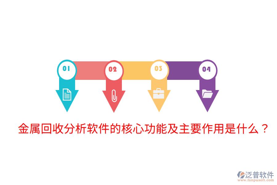 金屬回收分析軟件的核心功能及主要作用是什么？
