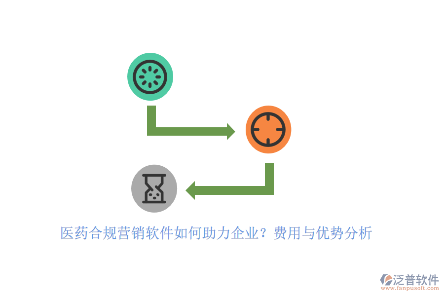 醫(yī)藥合規(guī)營銷軟件如何助力企業(yè)？費(fèi)用與優(yōu)勢分析