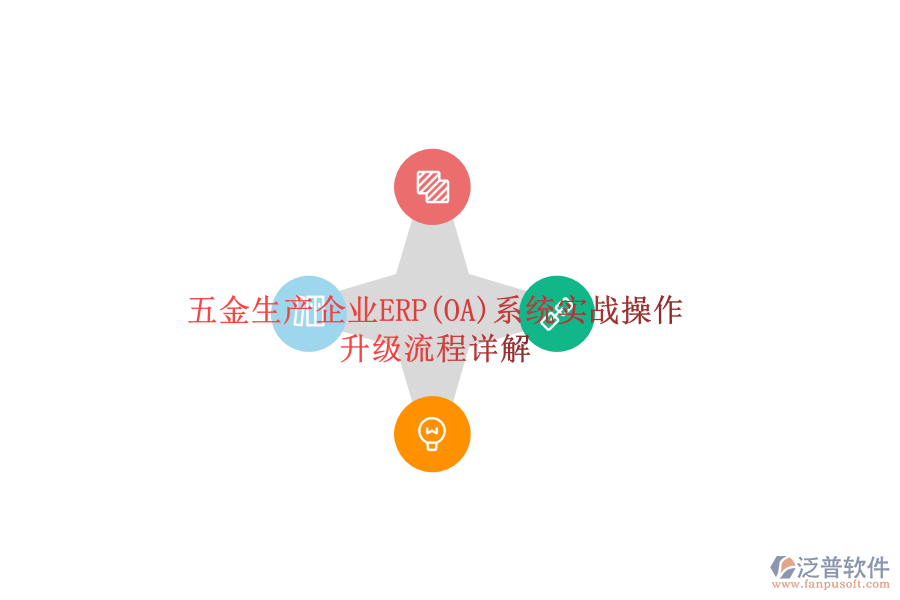 五金生產(chǎn)企業(yè)ERP(OA)系統(tǒng)實(shí)戰(zhàn)操作，升級流程詳解