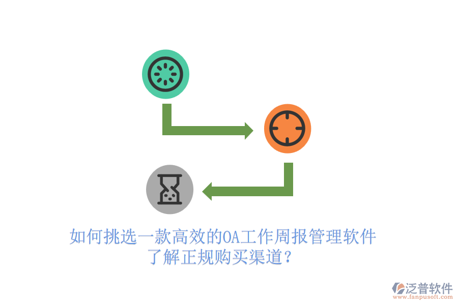 如何挑選一款高效的OA工作周報(bào)管理軟件，了解正規(guī)購(gòu)買渠道？