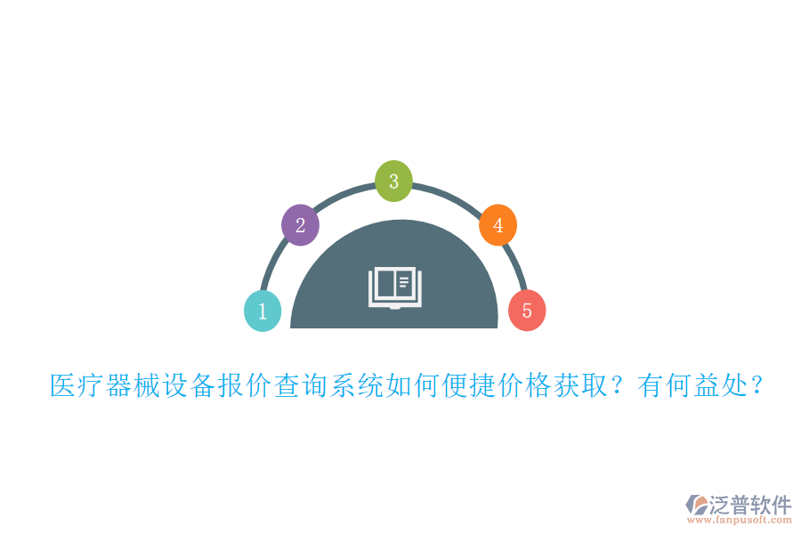 醫(yī)療器械設(shè)備報(bào)價查詢系統(tǒng)如何便捷價格獲?。坑泻我嫣?？