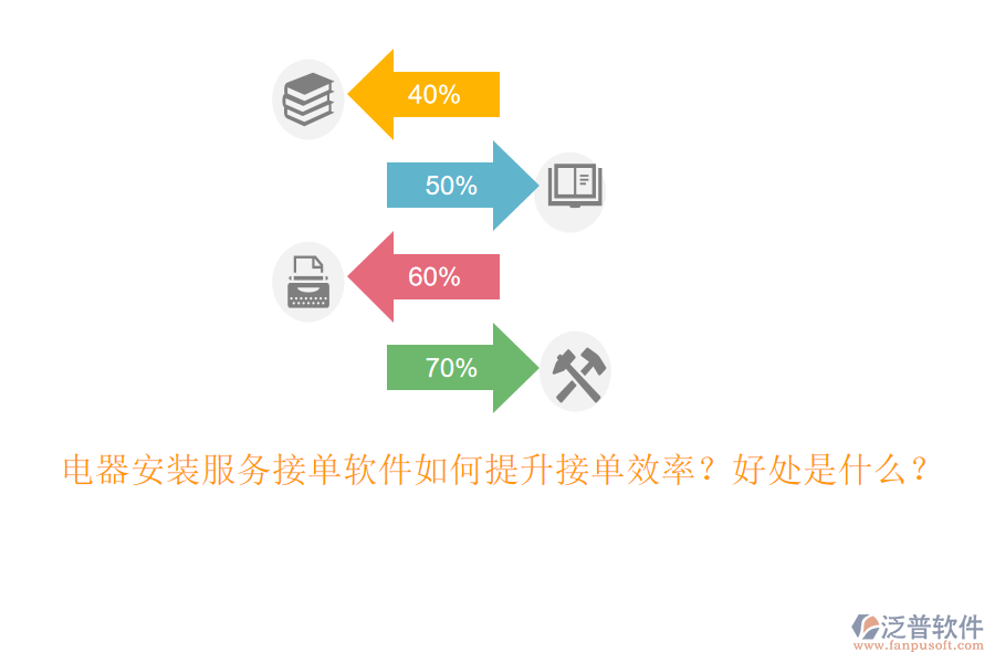 電器安裝服務(wù)接單軟件如何提升接單效率？好處是什么？
