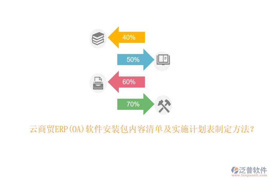 云商貿(mào)ERP(OA)軟件安裝包內(nèi)容清單及實(shí)施計(jì)劃表制定方法？
