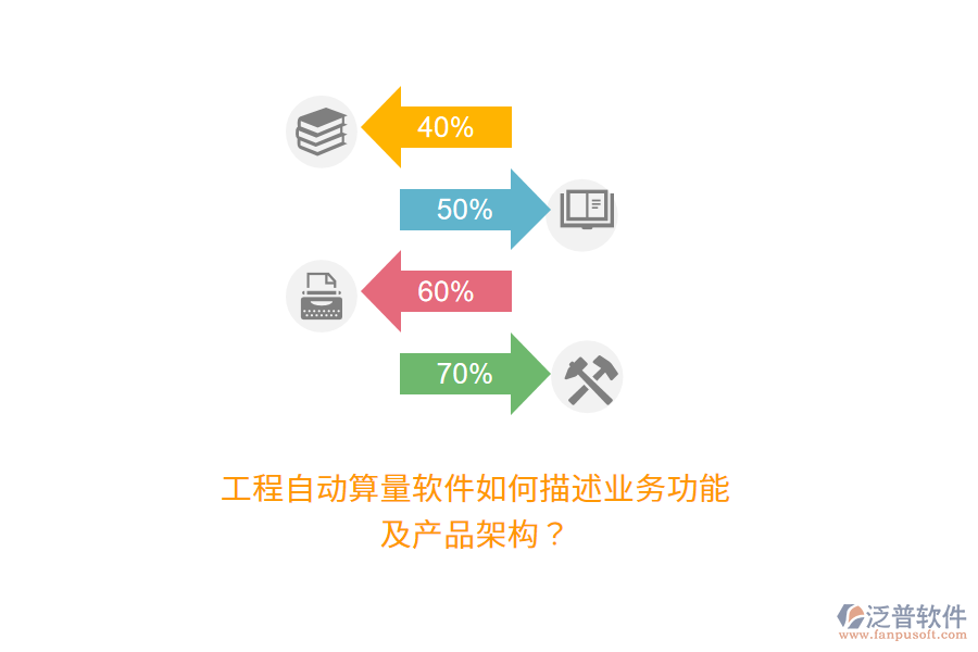 工程自動(dòng)算量軟件如何描述業(yè)務(wù)功能及產(chǎn)品架構(gòu)？