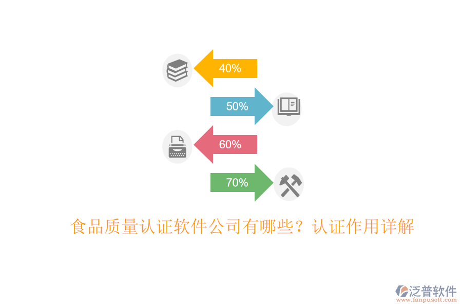 食品質(zhì)量認(rèn)證軟件公司有哪些？認(rèn)證作用詳解