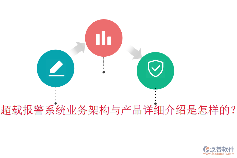 超載報(bào)警系統(tǒng)業(yè)務(wù)架構(gòu)與產(chǎn)品詳細(xì)介紹是怎樣的？