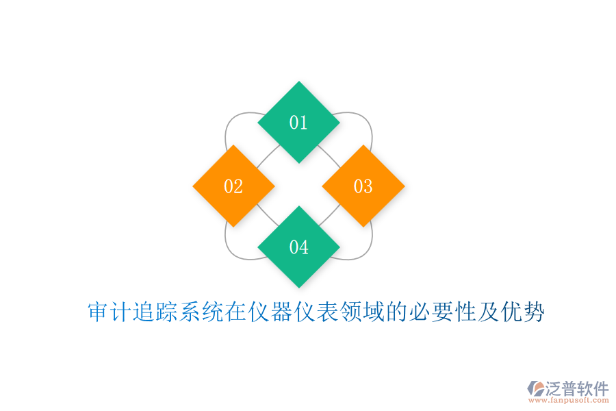 審計(jì)追蹤系統(tǒng)在儀器儀表領(lǐng)域的必要性及優(yōu)勢