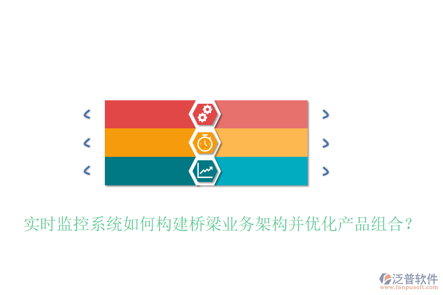 實(shí)時(shí)監(jiān)控系統(tǒng)如何構(gòu)建橋梁業(yè)務(wù)架構(gòu)并優(yōu)化產(chǎn)品組合？
