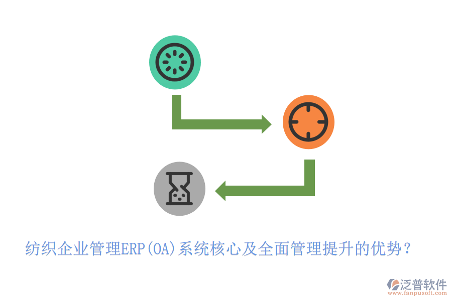 紡織企業(yè)管理ERP(OA)系統(tǒng)核心及全面管理提升的優(yōu)勢(shì)？