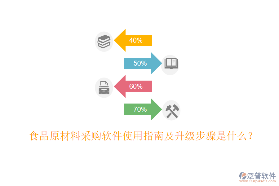 食品原材料采購(gòu)軟件使用指南及升級(jí)步驟是什么？