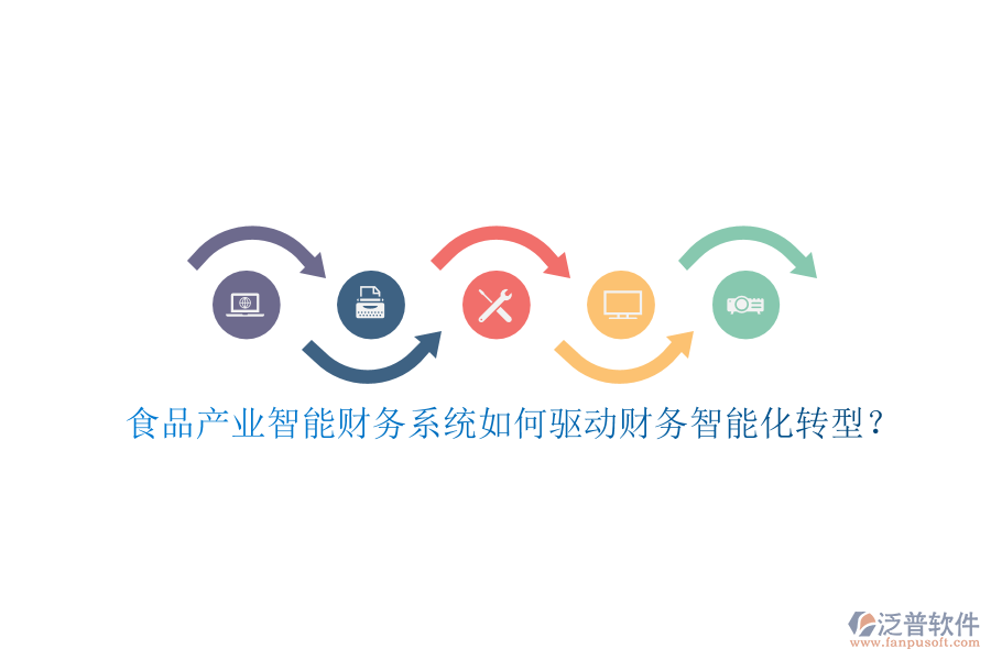 食品產(chǎn)業(yè)智能財務(wù)系統(tǒng)如何驅(qū)動財務(wù)智能化轉(zhuǎn)型？