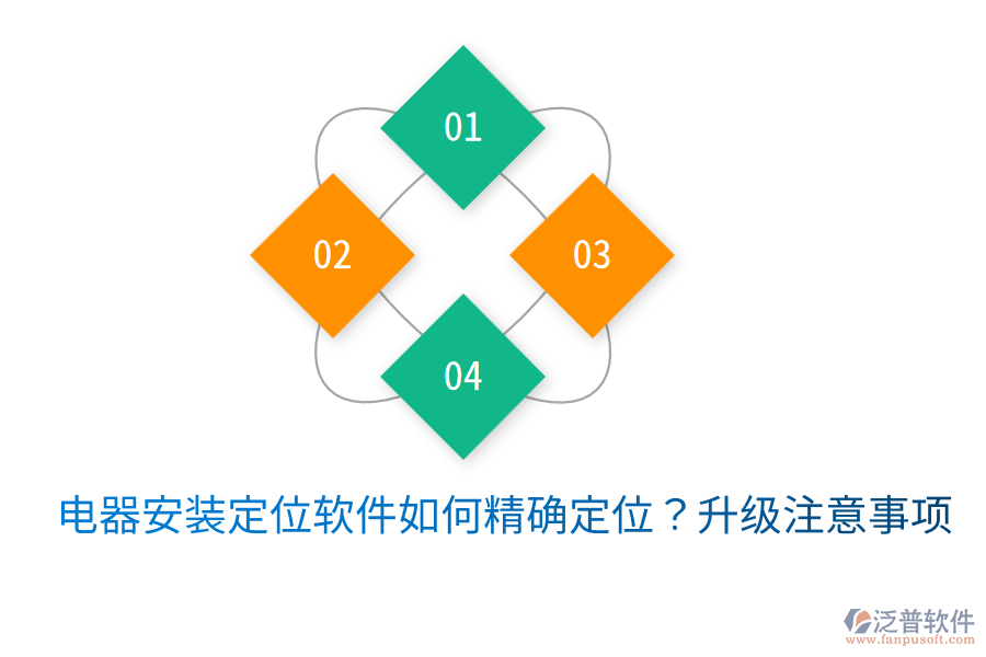  電器安裝定位軟件如何精確定位？升級注意事項