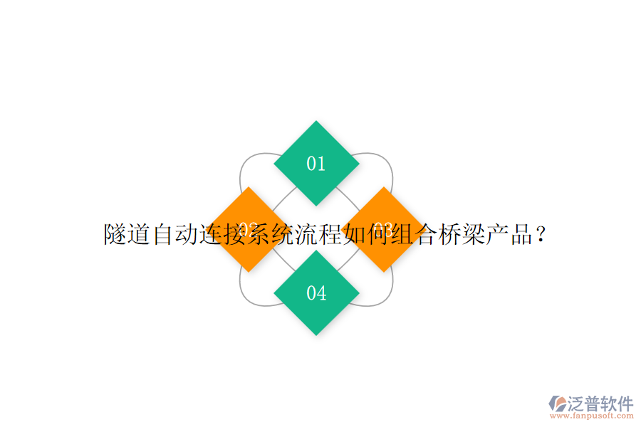 隧道自動連接系統(tǒng)流程如何組合橋梁產(chǎn)品？