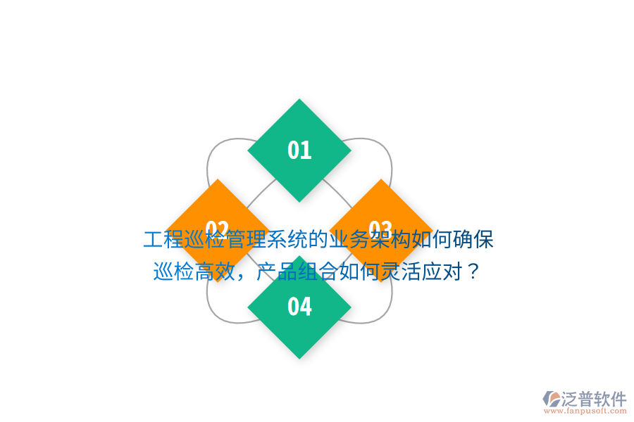 工程巡檢管理系統(tǒng)的業(yè)務(wù)架構(gòu)如何確保巡檢高效，產(chǎn)品組合如何靈活應(yīng)對？