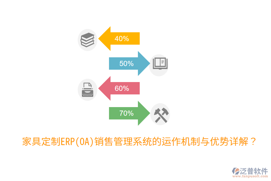 家具定制ERP(OA)銷售管理系統(tǒng)的運作機制與優(yōu)勢詳解？
