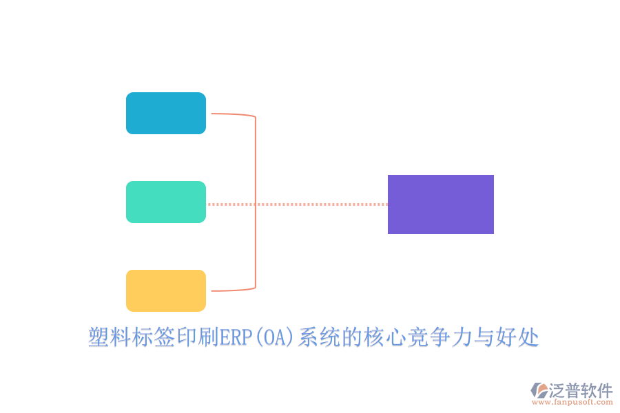 塑料標(biāo)簽印刷ERP(OA)系統(tǒng)的核心競(jìng)爭(zhēng)力與好處