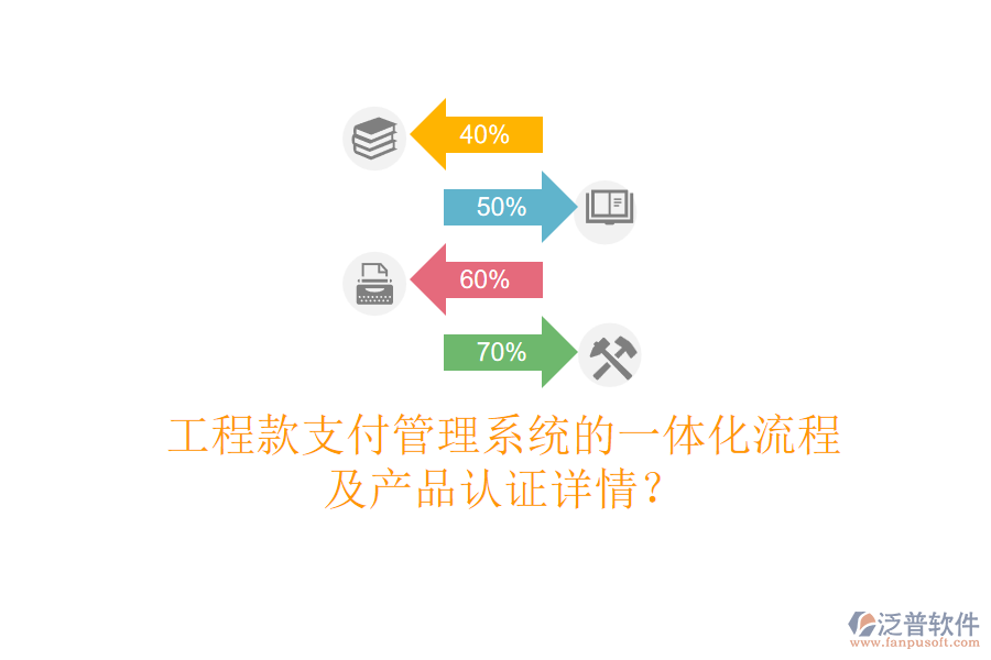 工程款支付管理系統(tǒng)的一體化流程及產(chǎn)品認(rèn)證詳情？