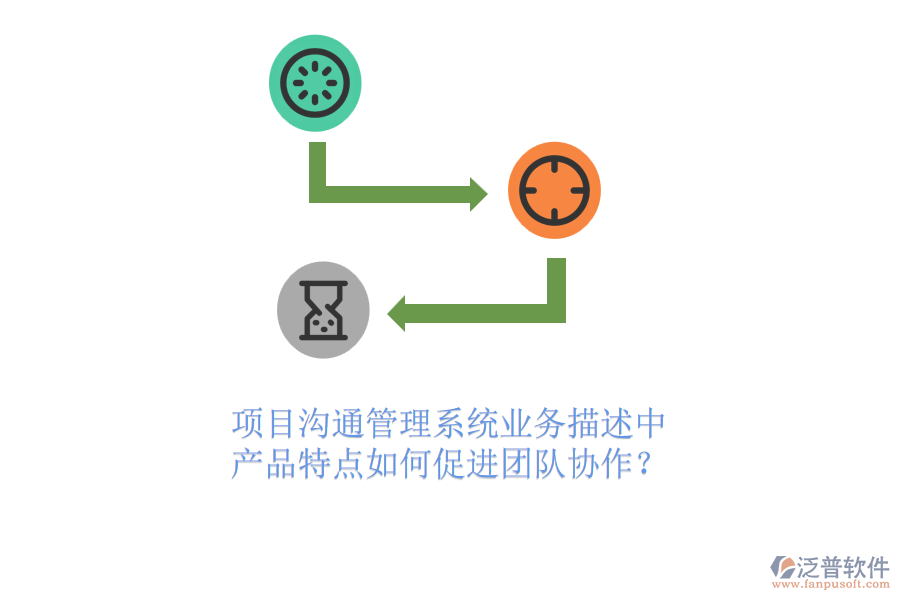 項目溝通管理系統(tǒng)業(yè)務(wù)描述中，產(chǎn)品特點(diǎn)如何促進(jìn)團(tuán)隊協(xié)作？