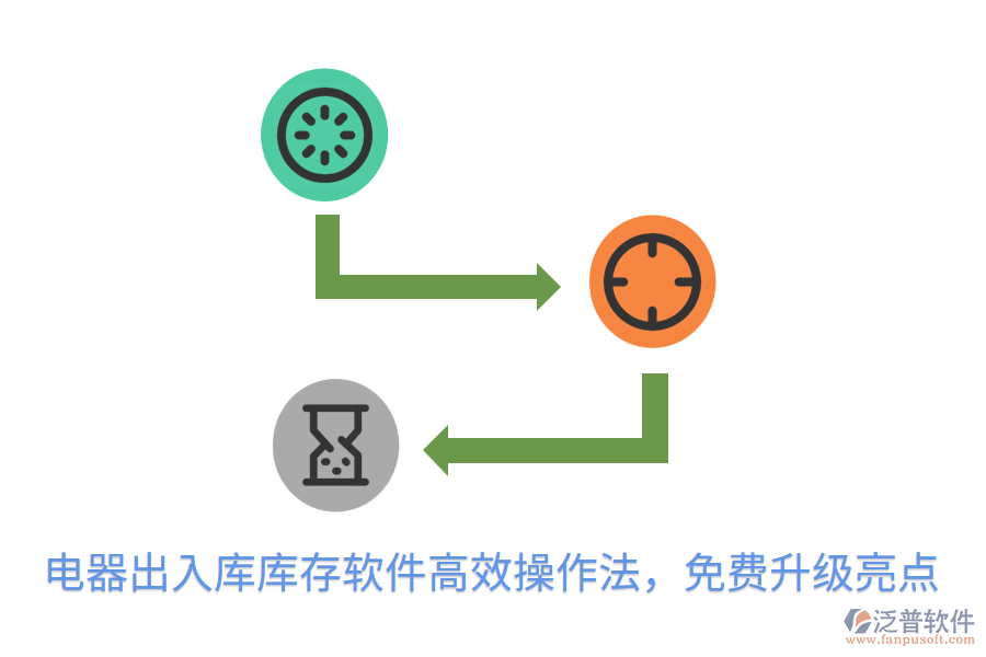  電器出入庫(kù)庫(kù)存軟件高效操作法，免費(fèi)升級(jí)亮點(diǎn)