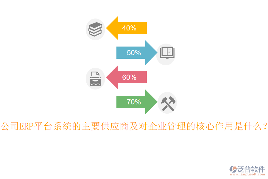 公司ERP平臺(tái)系統(tǒng)的主要供應(yīng)商及對(duì)企業(yè)管理的核心作用是什么？