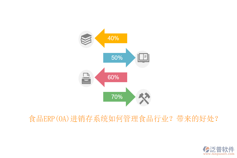 食品ERP(OA)進銷存系統(tǒng)如何管理食品行業(yè)？帶來的好處？