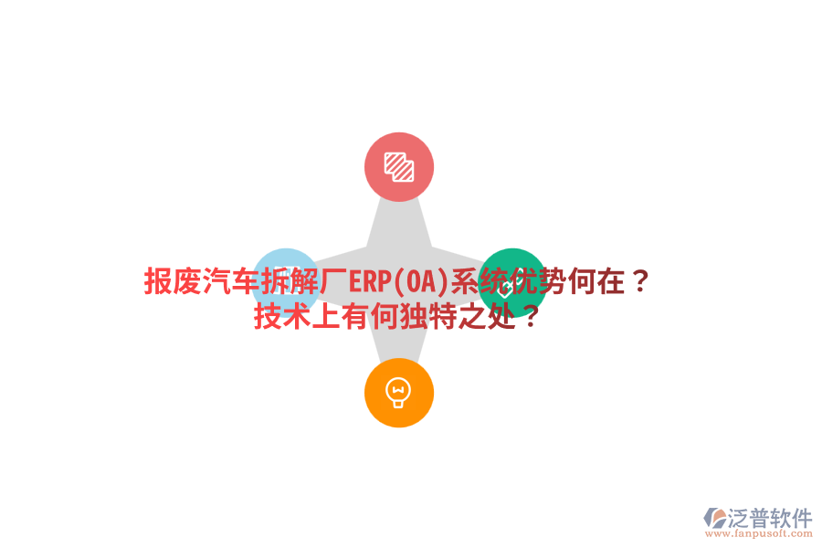 報廢汽車拆解廠ERP(OA)系統(tǒng)優(yōu)勢何在？技術(shù)上有何獨特之處？