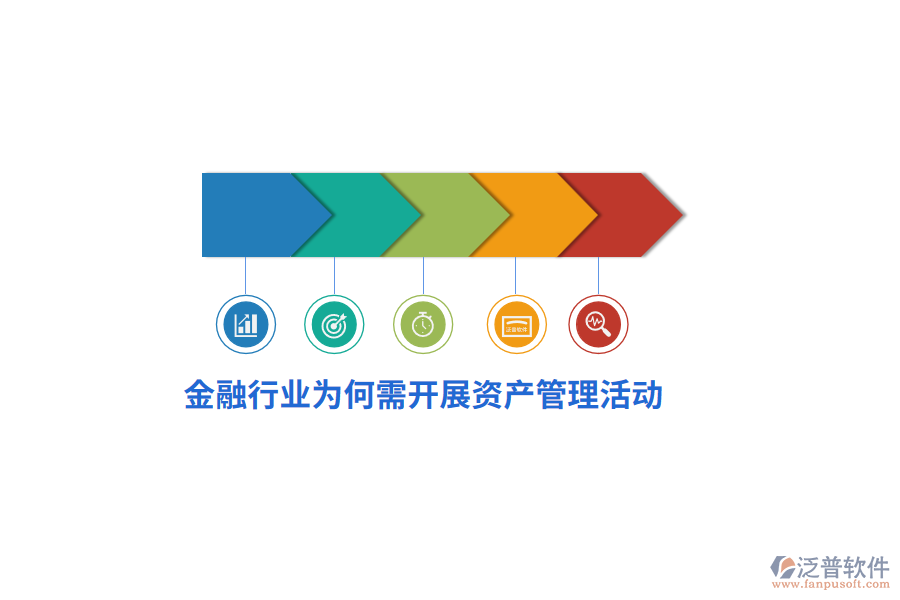 金融行業(yè)為何需開展資產(chǎn)管理活動(dòng)？