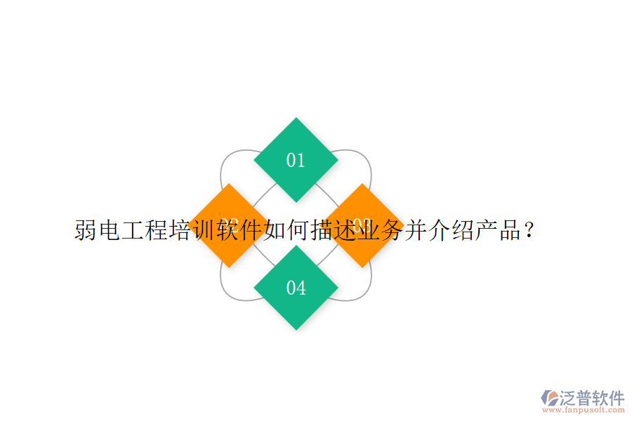 弱電工程培訓(xùn)軟件如何描述業(yè)務(wù)并介紹產(chǎn)品？
