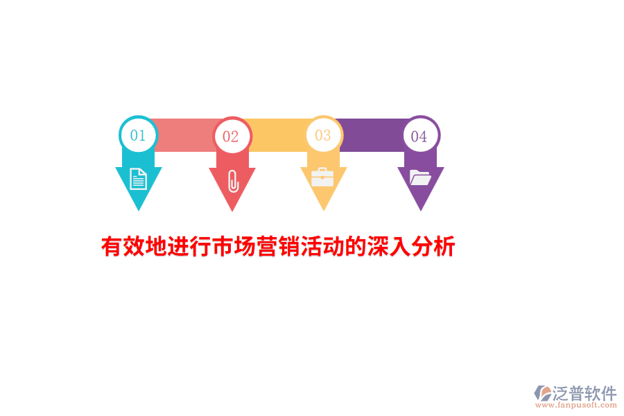 有效地進(jìn)行市場營銷活動的深入分析