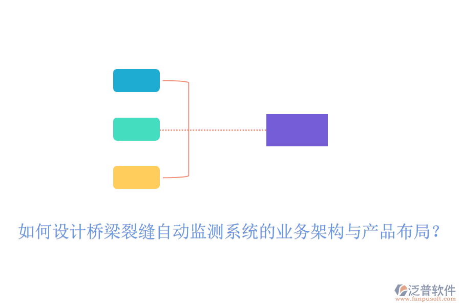 如何設計橋梁裂縫自動監(jiān)測系統(tǒng)的業(yè)務架構(gòu)與產(chǎn)品布局？
