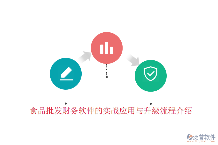 食品批發(fā)財務(wù)軟件的實戰(zhàn)應(yīng)用與升級流程介紹